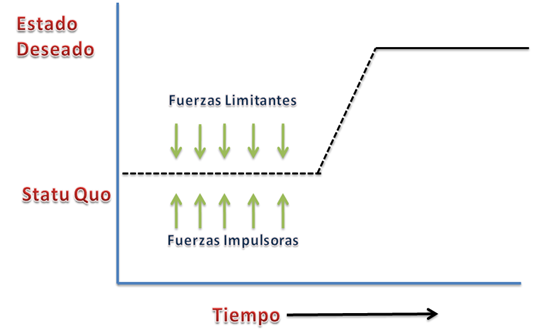Modelo De Cambio Planeado De Robbins centrodedesarrollogerencial.blogspot.com